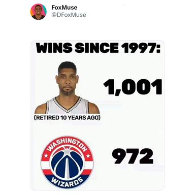 Has to be tough being a Wizards fan...