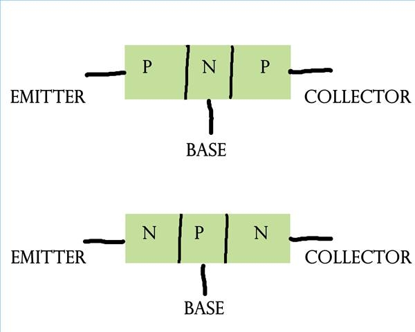 How Does a Bipolar Junction Transistor Work? | It Still Works | Giving ...