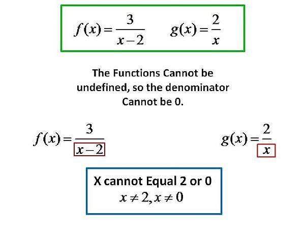 How to Find (f g)(x) | Sciencing