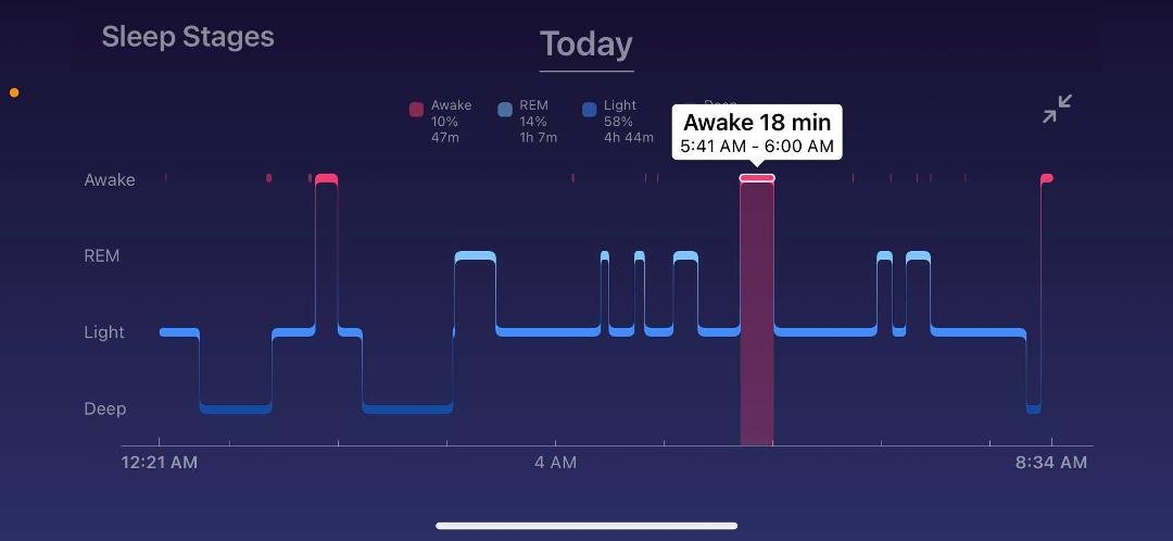 End of long sleep last night.
Very few awake events.