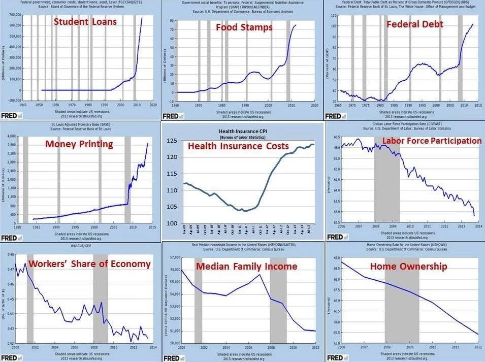 [] 

Thought you might like to see what the years of Obama and Hillary did to our country.

Here is the real story of America 's decline right from their own Federal web sites.

Obama�'s Recovery In Just 9 Charts.

 

A pic