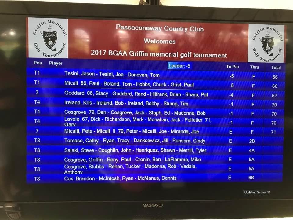 1st place! For the time being at least. Playing in the BG tournament. A great day!