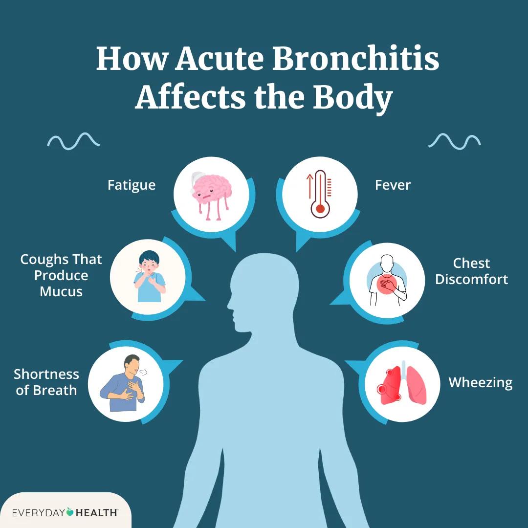Been super sick with a nasty bronchitis. Breathing isn't easy, wheezing, headache, laryngitis, achy all over. Enough all ready!