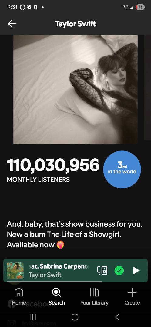 Up 5 million, but 3rd in the world....but tbh, shes done more in 19 years than any other artist has done in their entire career