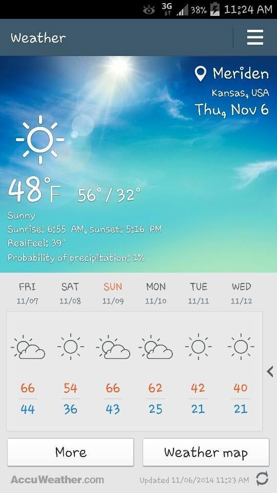 This is our weather for the week