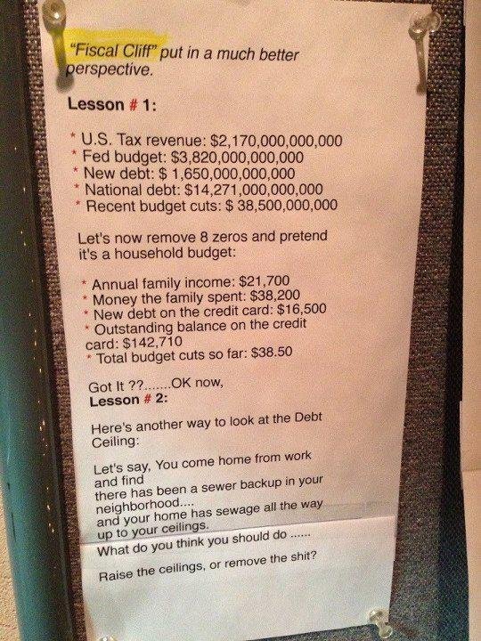 Now this whole 'Fiscal Cliff' thing makes sense! Check it out.