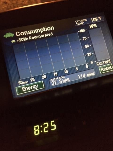 The bad news: It's 109 degrees at 8:30 at night. The good news: My Prius is still getting more than 37 mpg even using all that air conditioning.