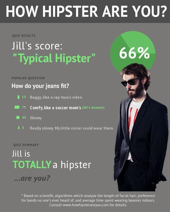 Jill Oosterhof's album, How Hipster Are You? Photos