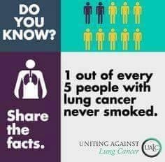 LUNG CANCER AWARENESS