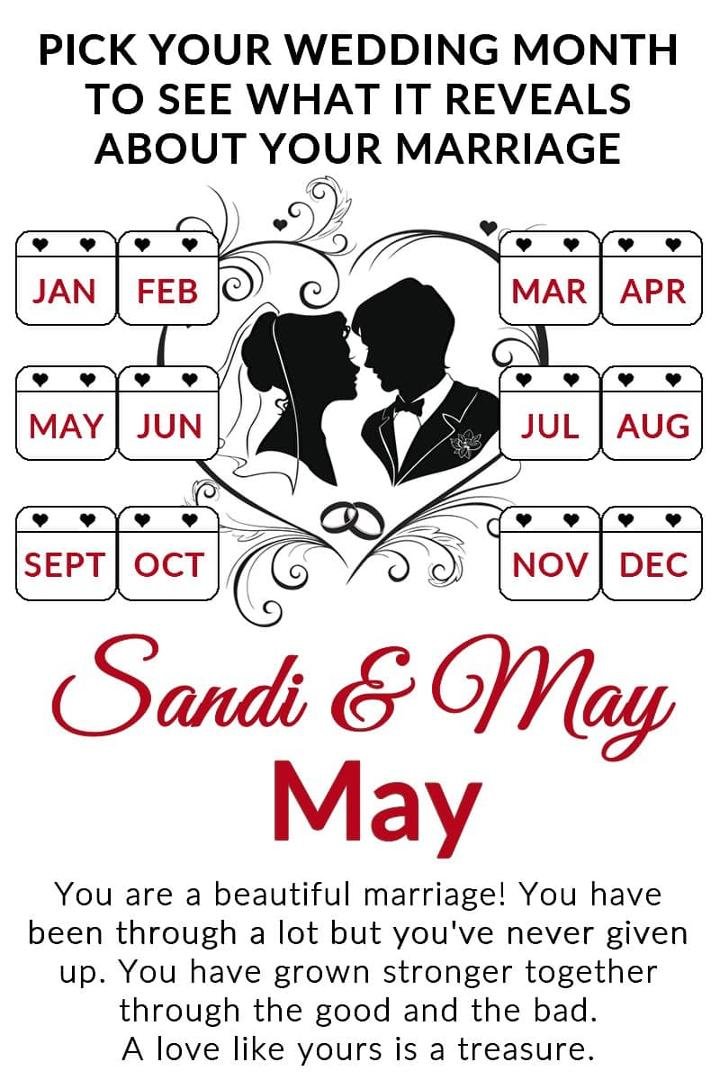 Sandi Bennett's album, Timeline Photos