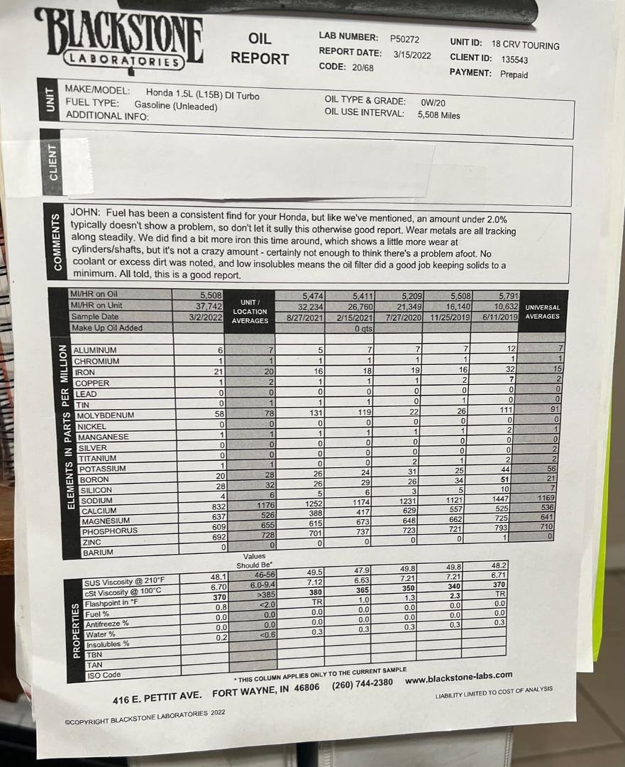 My most recent oil analysis by Blackstone Labs--almost 38K on my 2018 Touring and things seem to be OK. Only one analysis back at 16K miles showed over 2% fuel in the oil so I think any dilution problems are under control.