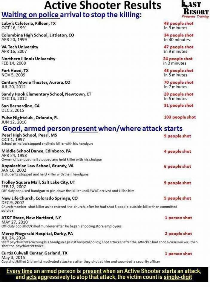 Not sure of sources yet , just found and shared.