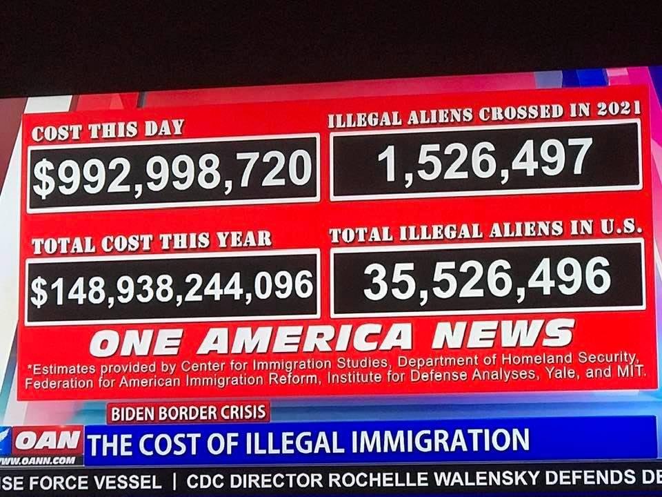 This should concern everyone. Folks from over 140 countries have crossed illegally this year. Don’t understand, because we’re such racists. Will common sense ever return?