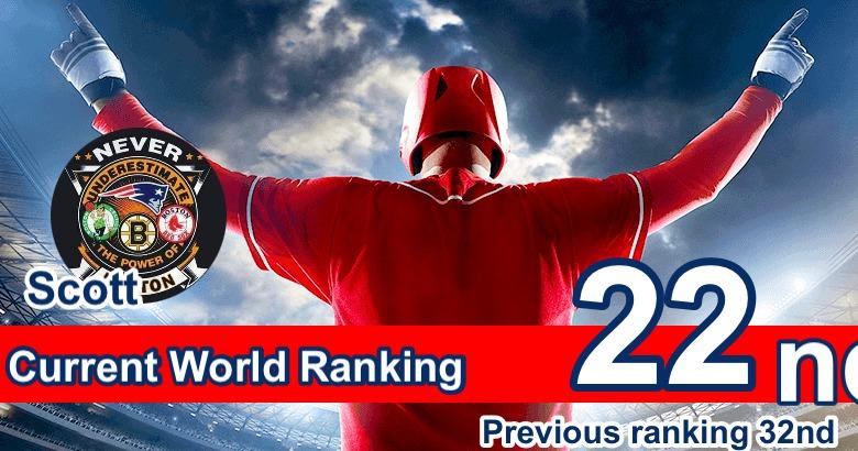 Your current rank is 22 in the world!
Can you go higher?