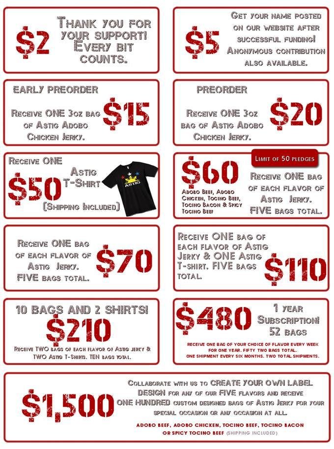 Family and Friends. Hopefully by now you have seen that our business, Astig Premium Jerky, has launched a Kickstarter campaign. http://www.astigjerky.com/kickstarter
Kickstarter is a crowdfunding website. Crowdfunding is a