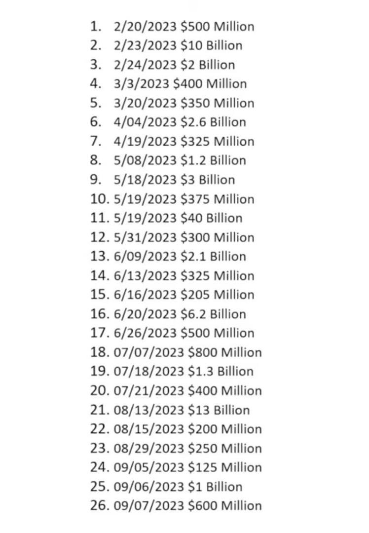 Money sent to Ukraine