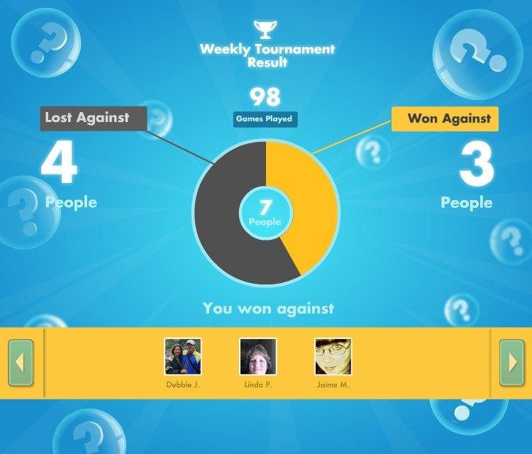 Weekly Tournament Result
98 games played against 7 players, lost against 4, and won against 3.
Challenge me on SongPop: www.songpop.fm/play