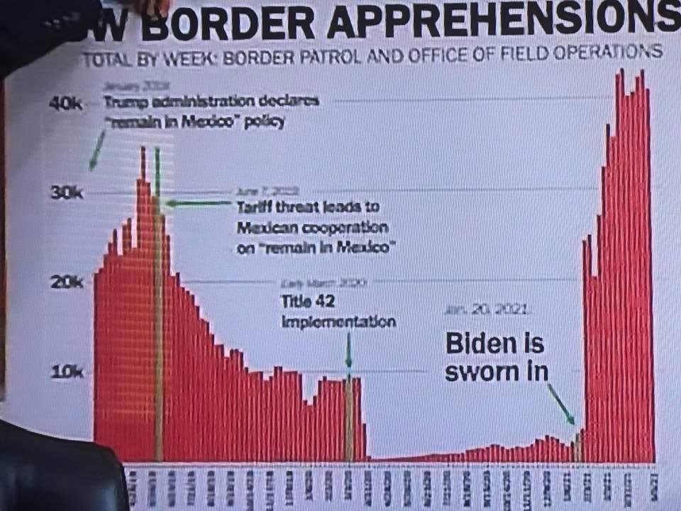 Border issue Trump’s fault. Right? And yes Mitt Romney showed this poster recently.  Time line begins Jan 2019.