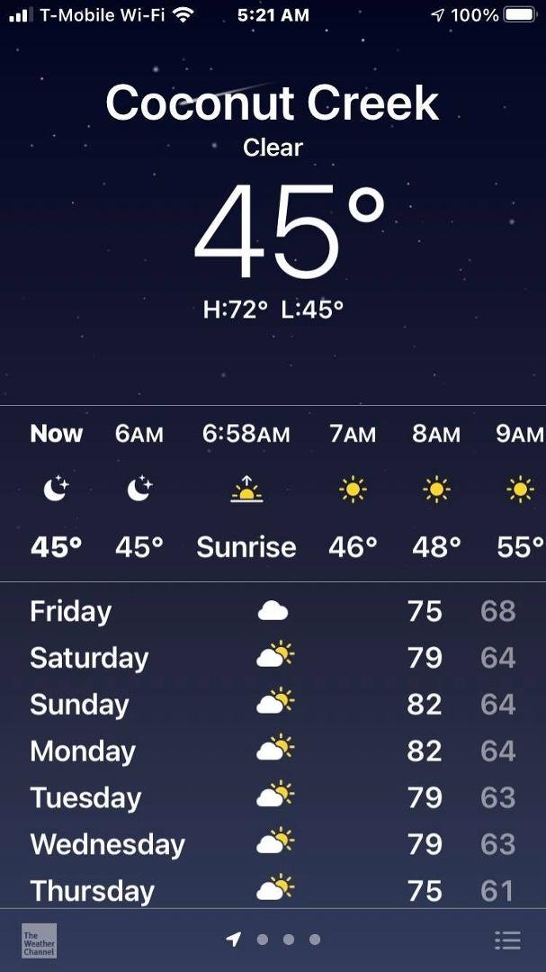 Well it’s a morning to wake up to.