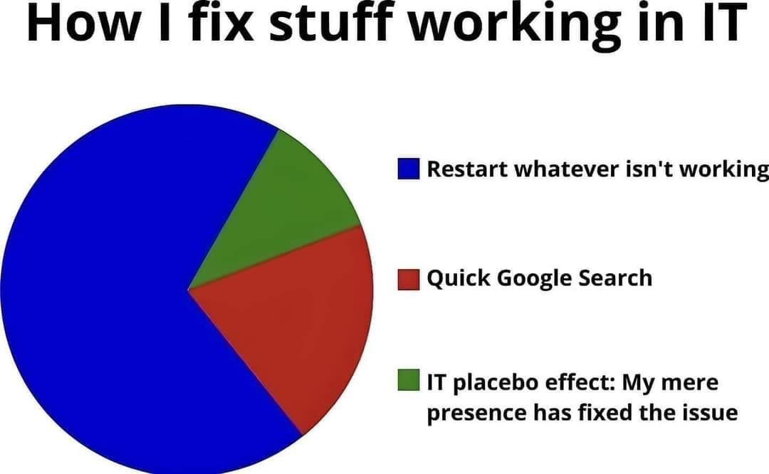 This is the truth.