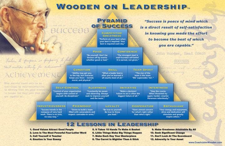 John Wooden: "Best of Breed!"  I used Mr. Wooden's techniques with considerable success.  Years later, I had the opportunity to meet him, whereupon I thanked him.  Surprisingly, with genuine humilty, he asked me if I had an