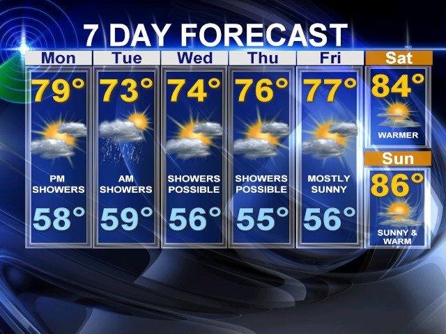 Another reason to appreciate Oregon. This weeks weather