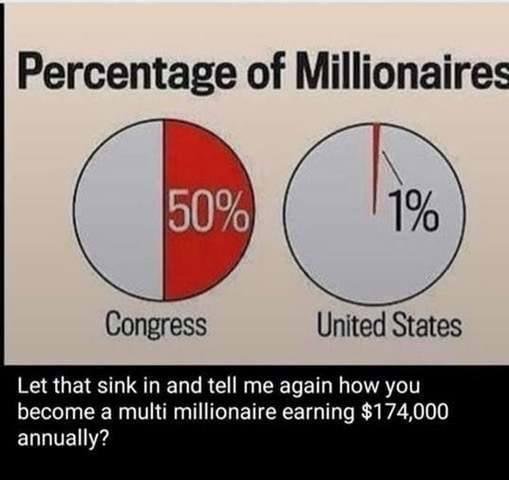 That says something about congressmen and women also the Senators too.