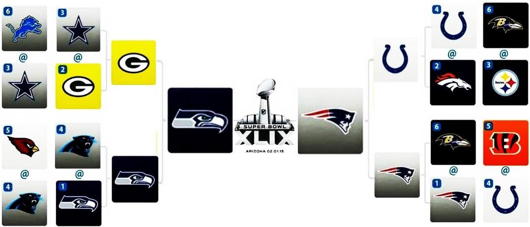 Okay we now know the rest of the story . . . . . . .
February 1st, 2015 - - - - - GO HAWKS