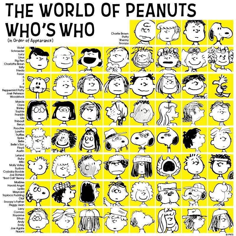 I always like sharing this. Amazing how many different characters in Peanuts.