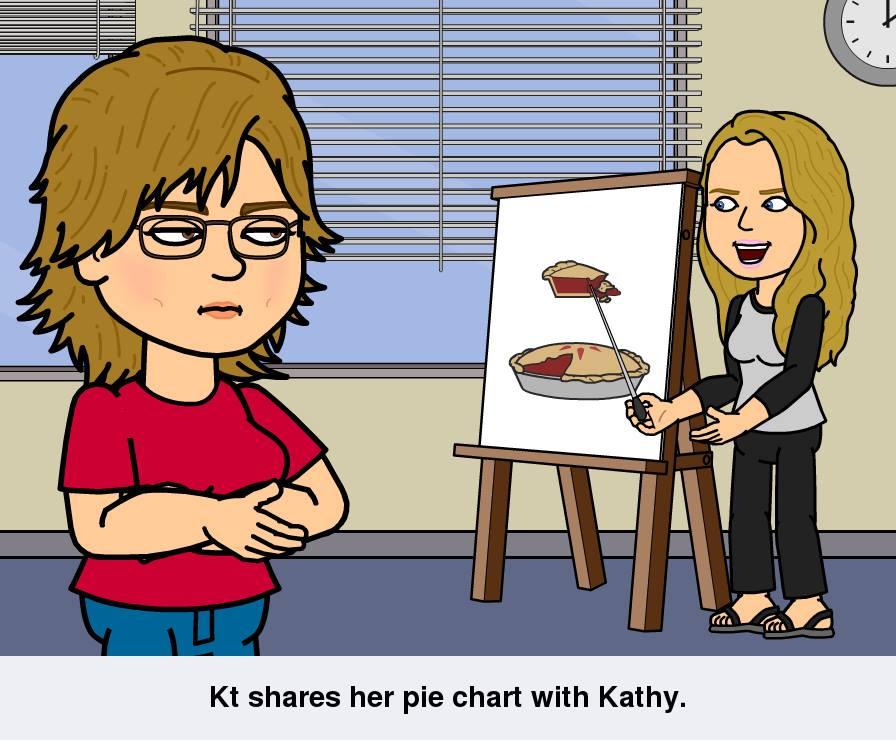 Kathy Anderson's album, Bitstrips Photos