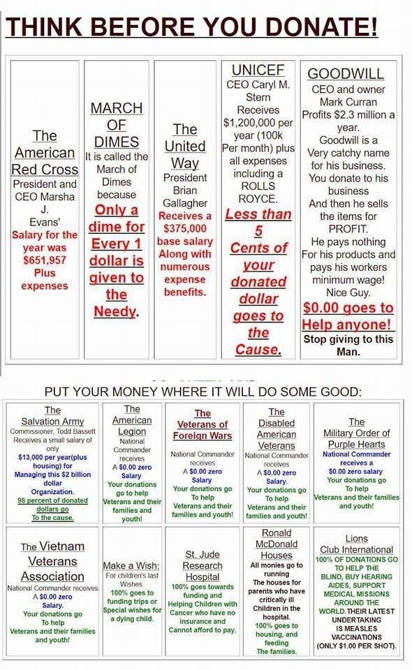 When making donations think about this