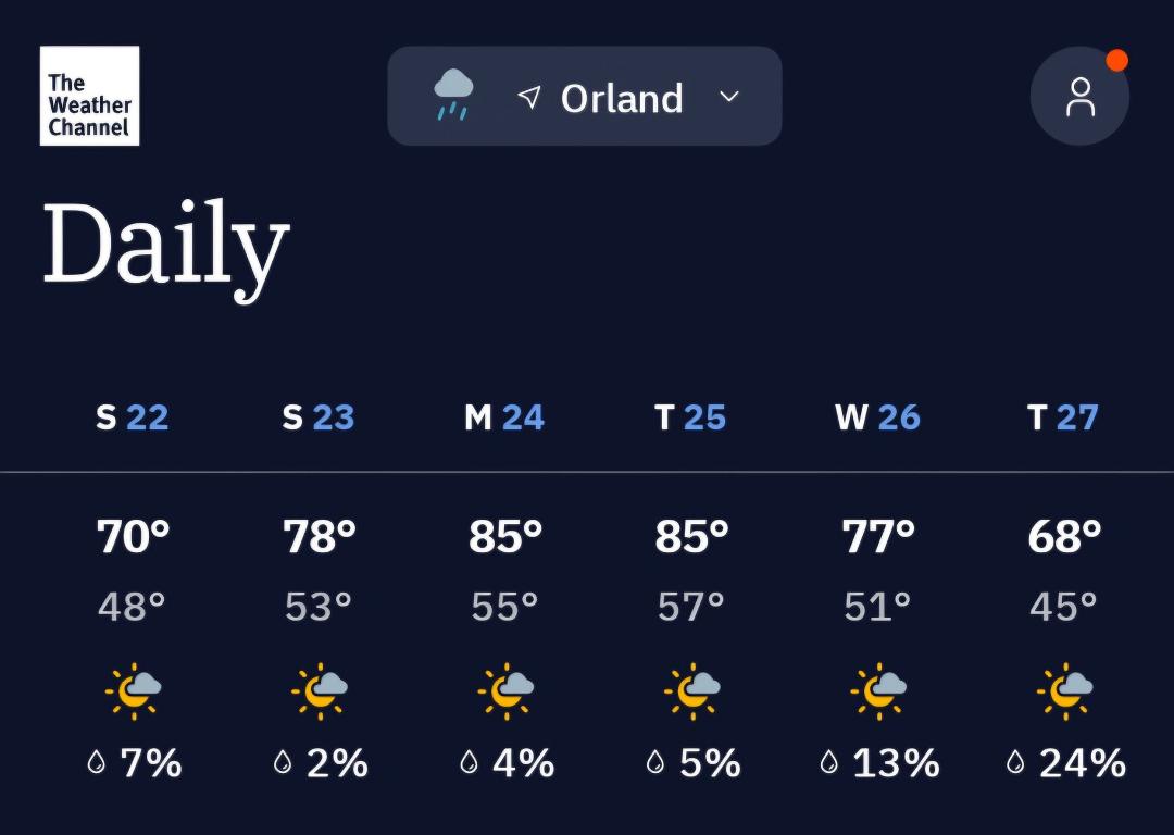 Some warm weather heading our way.