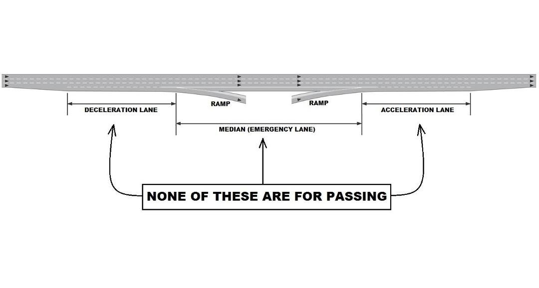 Time for a traffic rant... This morning I saw a van using every deceleration lane and acceleration lane along Route 46 through Totowa & Little Falls as their own personal passing lane. I don't like when anyone uses the dec
