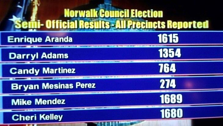 Semi-Official Results for the Norwalk Election...