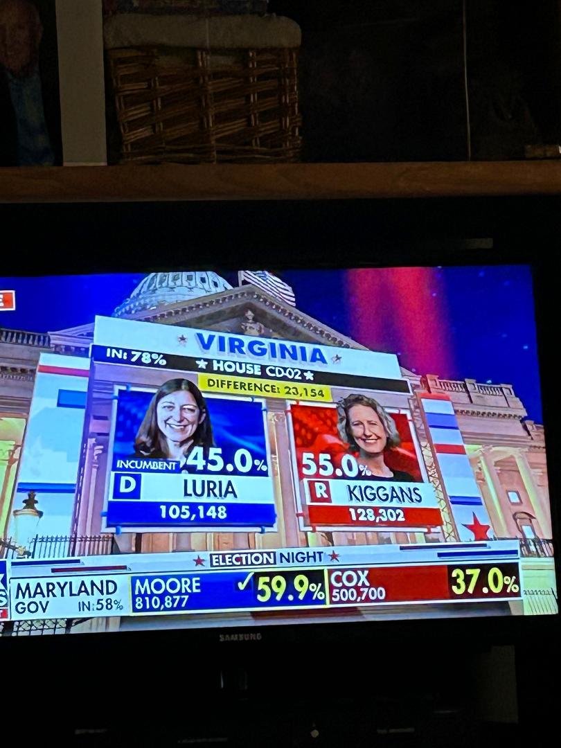 Jen Kiggans just won her seat in Congress
So proud of my daughter in law and my son Steve for all of their hard work and love they put into winning this position
Jen will make a great Congresswoman