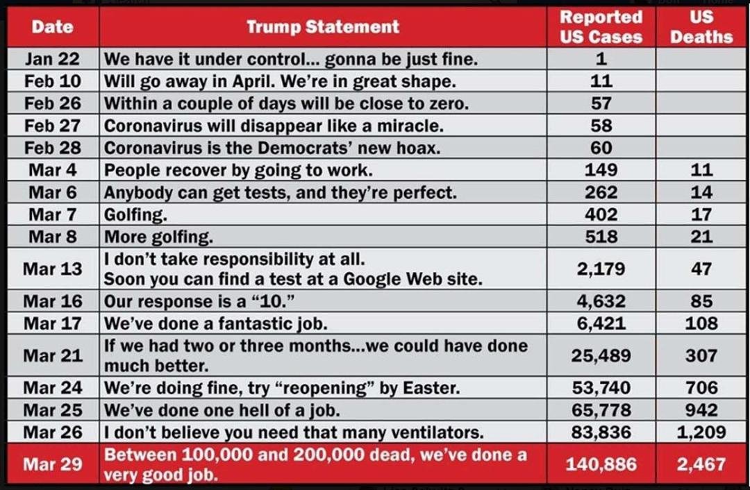 Trump’s mom must have told him “You’ve got to toot your own horn”. She didn’t know it would sound like a kazoo.