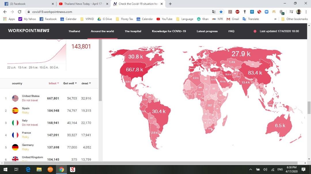 I am sad to say that America has now been given the Do Not Travel warning. We are most definitely going to soon exceed 1 million people with infections and far more deaths. When will Trump stop making this political and f