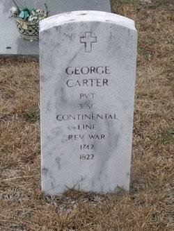 I would like to introduce my children and their cousins to one of their 5th Great Grandfathers
Birth: 1742
Death: 1822
Born in Colleton Co, S.C.; Date is unknown and assumed to be as early as
1740 because he served in t