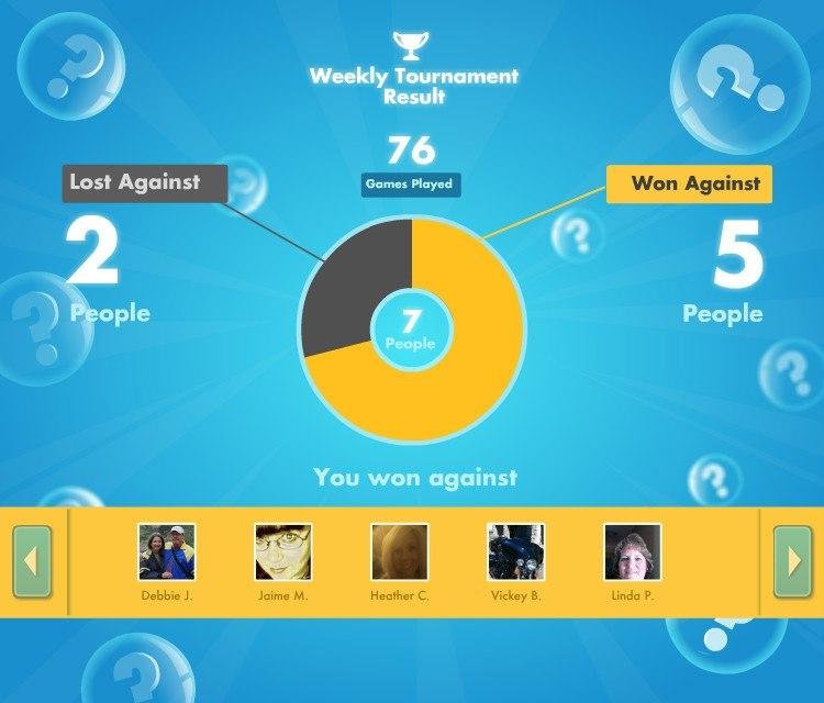 Weekly Tournament Result\n76 games played against 7 players, lost against 2, and won against 5.\nChallenge me on SongPop: www.songpop.fm/play