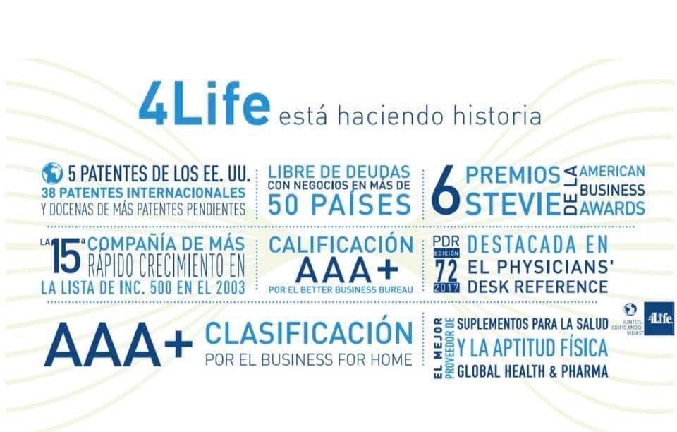 Nuestra Compañía 4 Life más sólida que nunca.
Prueba de su calidad en todos los aspectos.