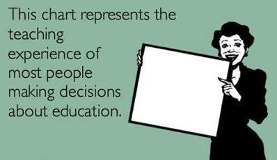 Why is it my profession is not respected as one? (I defend education fiercely so watch your comments here.)