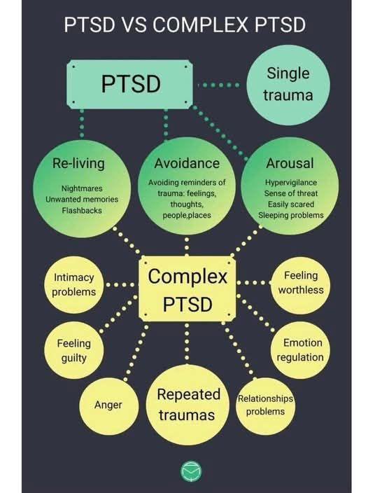 I suffer through CPTSD.