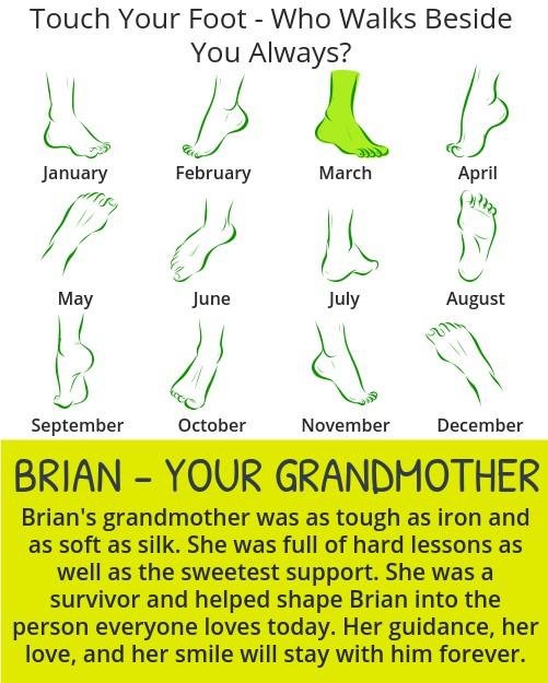 Brian Powell's album, Timeline Photos