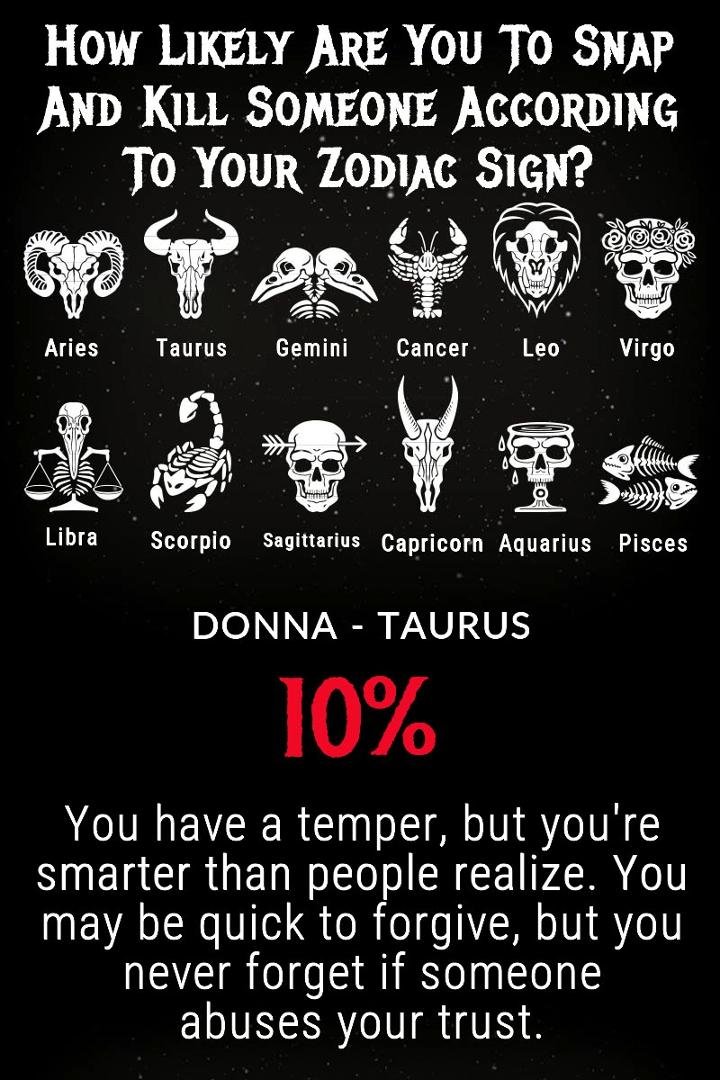 Donna Mireault's album, Timeline Photos