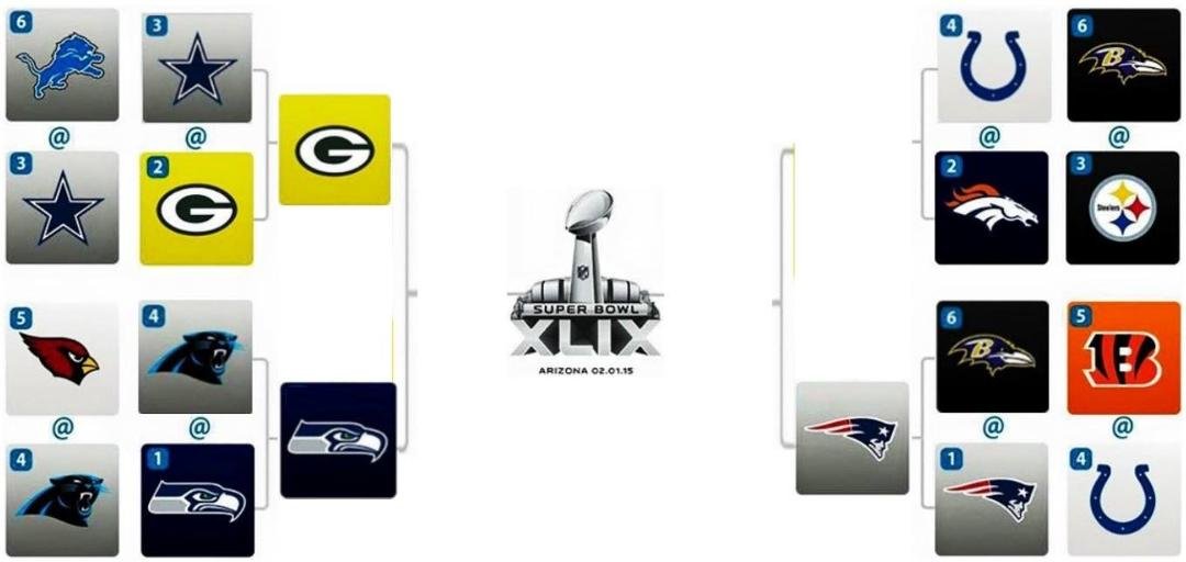 Okay we now know who Seattle plays next Sunday. Stay tuned to see who New England plays.
GO HAWKS
