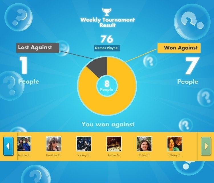 Weekly Tournament Result
76 games played against 8 players, lost against 1, and won against 7.
Challenge me on SongPop: www.songpop.fm/play