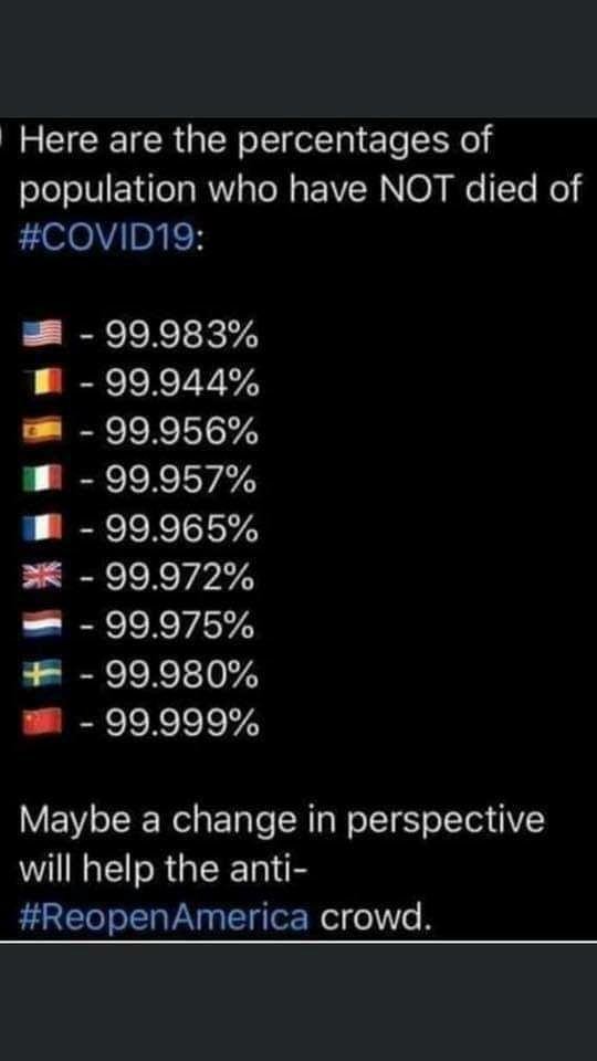 Maybe this will put COVID I to perspective for all those buying the gear mongering the left and MSM are selling...