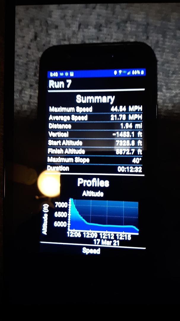A little too fast today. Still having fun lol