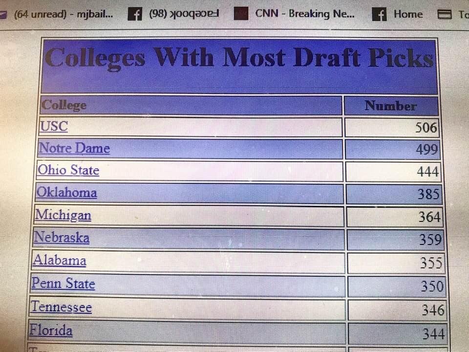 The NFL Draft is in full swing. FIGHT ON !