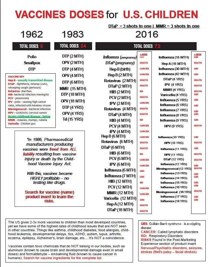 Government approved poisoning of our children – greed and propaganda – vaccines Holy Water can’t be questioned